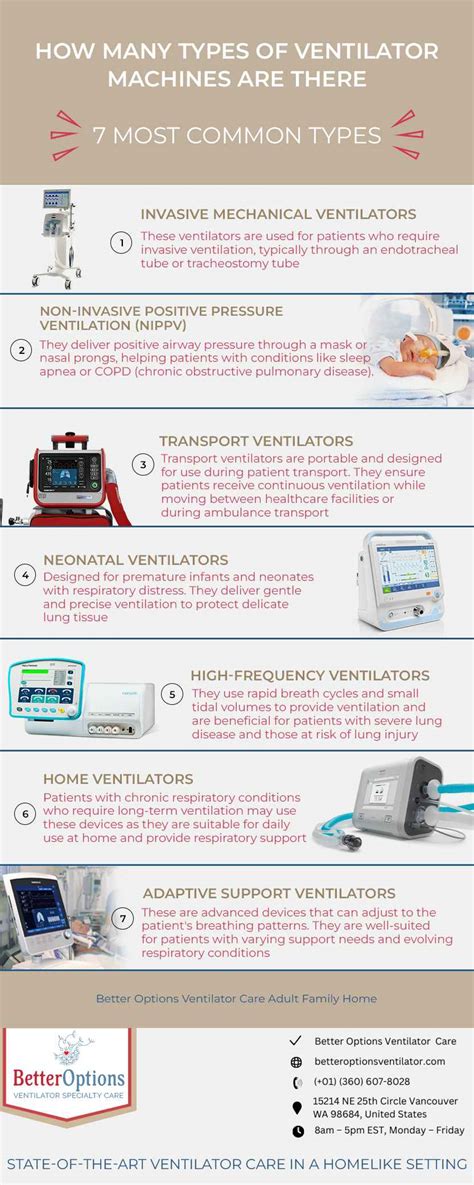 Home Ventilator Machine 的图像结果