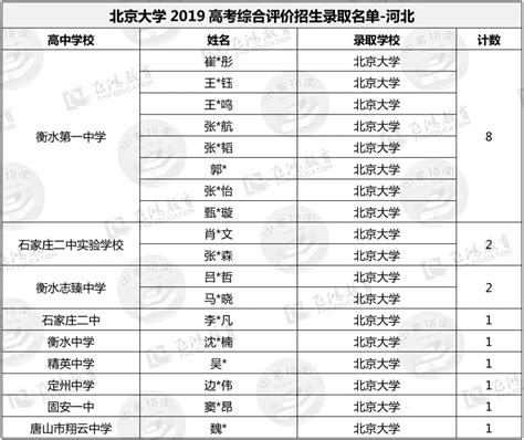 河北高校排名一览表2022最新排名-河北省大学排行榜名单(完整版)-高考100