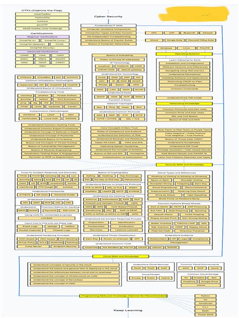 Cyber Security Strategy Example 的图像结果