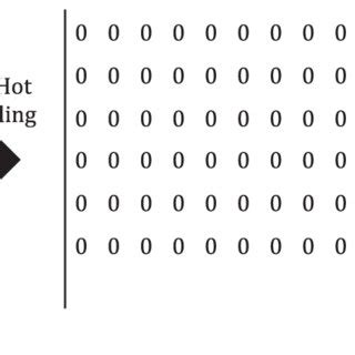 Dictionary Based Encoding 的图像结果