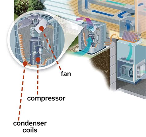 Ac Condenser