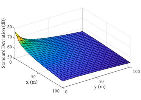Vibration Prediction of Space Large-Scale Membranes Using Energy Flow ...