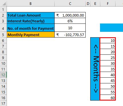 Two Variable DataTable 的图像结果