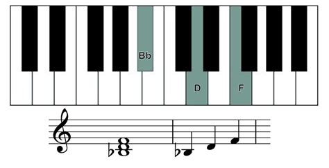 How to play B flat major chord on piano? | Skoove