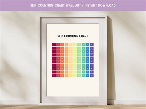 Skip Counting Chart