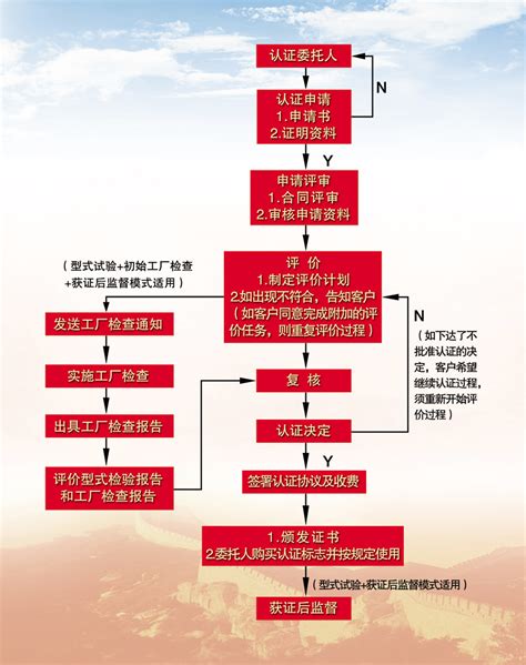 ISO9001认证流程图_上海豁科企业管理咨询有限公司