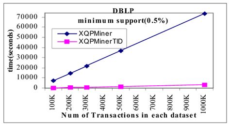 Image result for Qpts Transcript