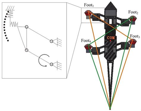 Remote Control RC Robot Design 的图像结果