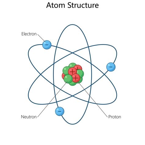 Labelled Atom 的图像结果