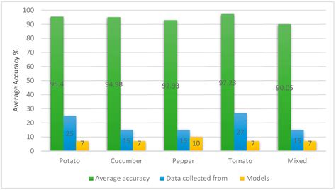 Leveraging Convolutional Neural Networks for Disease Detection in ...