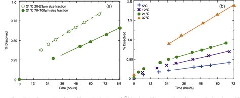 Image result for Calcite DateDiff
