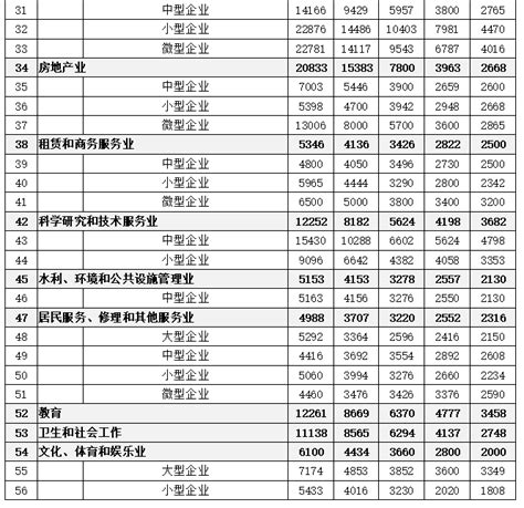 佛山平均薪酬曝光！ 在顺德，应届毕业生可以拿到多少工资？_岗位