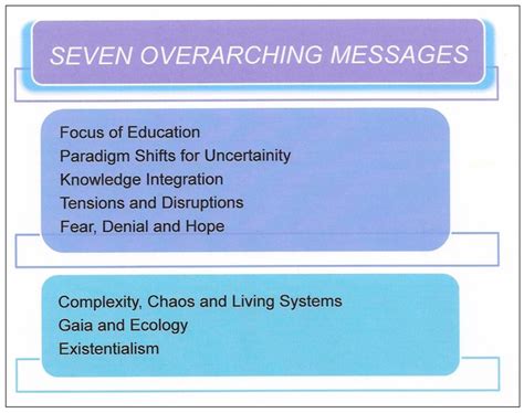 Sustainability | Special Issue : Communication for and about Sustainability