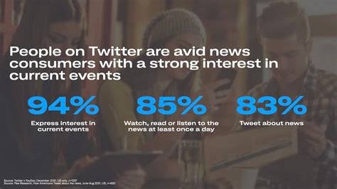 How many people come to Twitter for news? As it turns out, a LOT