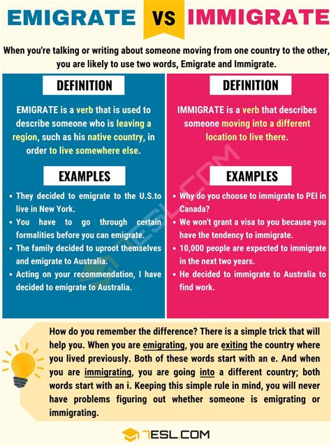Emigration Vs Immigration