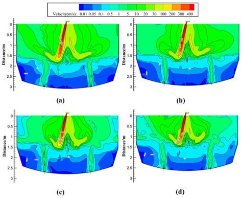 Variation in Flow Characteristics of Molten Baths at Different Blowing ...