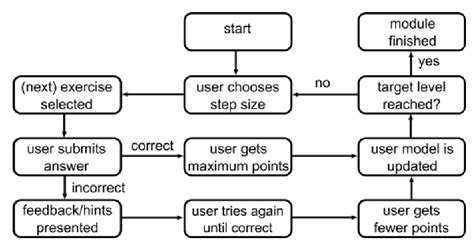 Intelligent Tutoring System 的图像结果