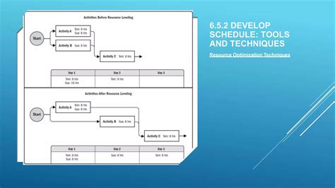 Image result for PMP Tutorial Free