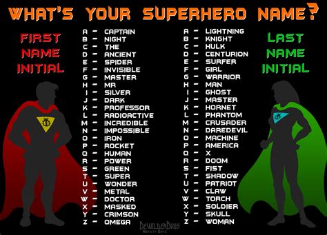 Cool Superhero Names