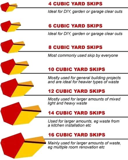 Image result for Skip Sizes Guide