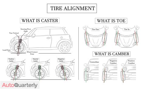 Tire Alignment How Often at James Ivery blog