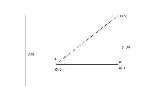 find the positive value of m for which the distance between the points ...
