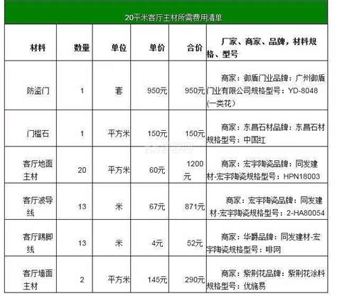 2019年西安120平米装修预算表/价格明细表/报价费用清单