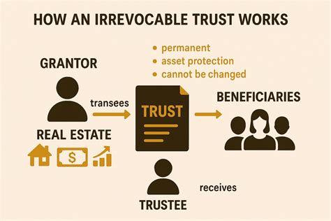 Irrevocable Trusts Lawyer In Wisconsin - Konstantakis Law Office, LLC