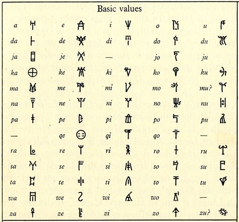 Aztec Language 的图像结果