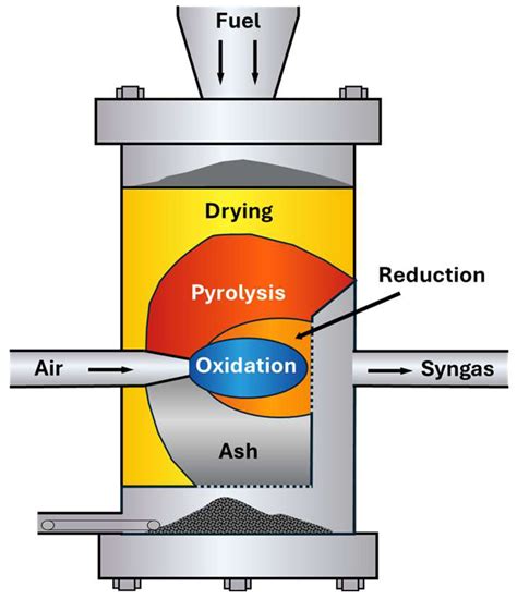 Molten Salt Mixtures as an Energy Carrier for Thermochemical Processes ...