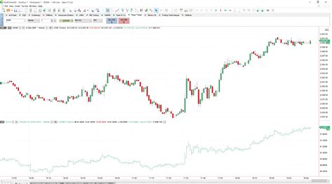 Image result for MultiCharts