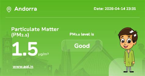 Andorra Particulate Matter (PM2.5) Level: Real-Time Air Pollution Alerts