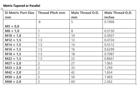 Bolt Thread Sizing Guide UNC UNF Conversion Bolt Size Chart, 59% OFF