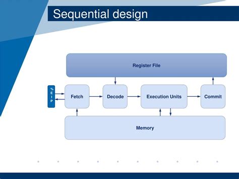 Image result for Processor Architecture Explained