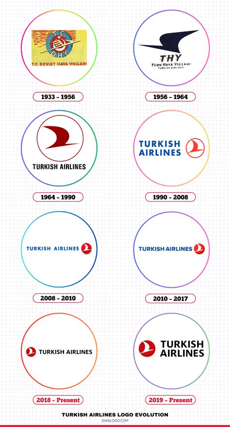 The History & Evolution Of Turkish Airlines Logo