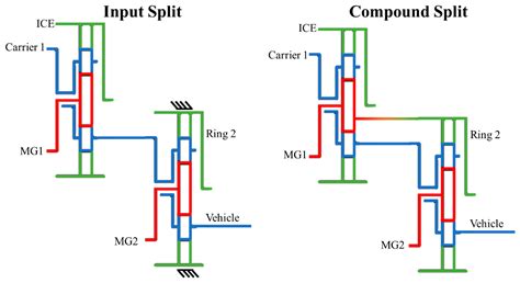Energy Management Strategy for Hybrid Multimode Powertrains: Influence ...