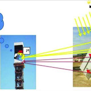 Image result for Algorithm Description Template