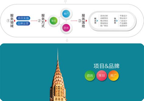 上海网站seo优化-上海网站关键词优化公司[效果付费]--四为网络