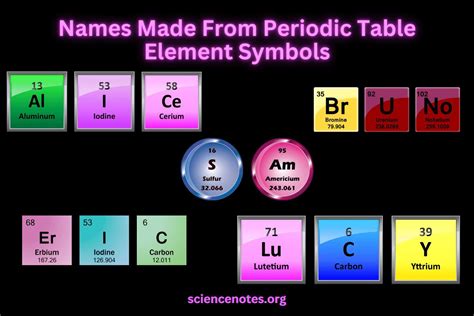 Image result for Example of Method