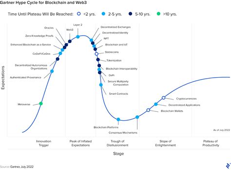 Digital ledgers vs. databases: Can blockchain optimize your supply ...