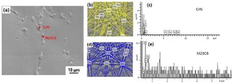 Hot Deformation Characteristics of 18Cr-5Ni-4Cu-N Stainless Steel Using ...
