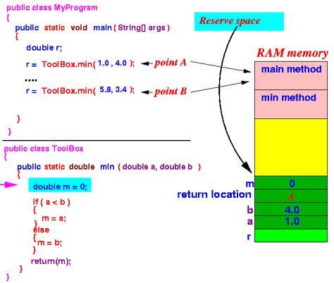 Image result for Identifier Computer Science