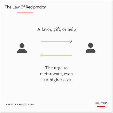 The Law Of Reciprocity: Vito Corleone’s Favorite Tool to Build Influence