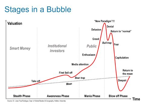 The Madness of Crowds - Prassas Capital, LLC