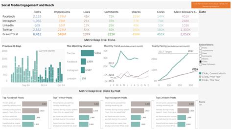 Local Marketing Dashboard 的图像结果