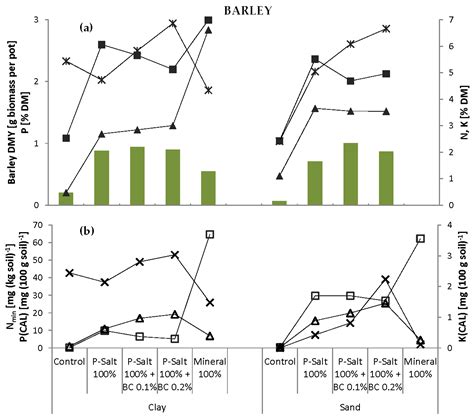 Can Phosphate Salts Recovered from Manure Replace Conventional ...