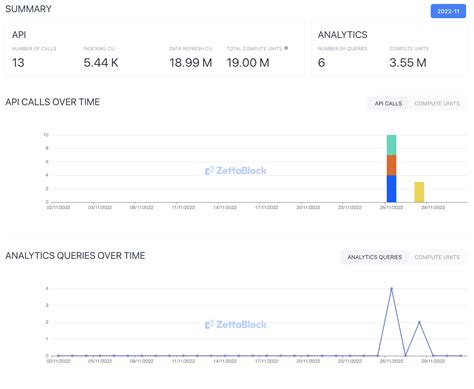 Image result for API Key Manager