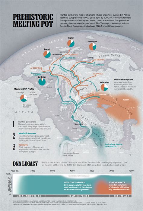 Neolithic Farming 的图像结果