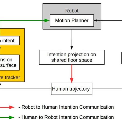 Stimulated Recall Interview Icon 的图像结果