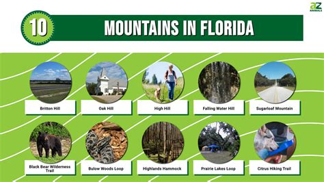 Florida Major Mountains And Deserts